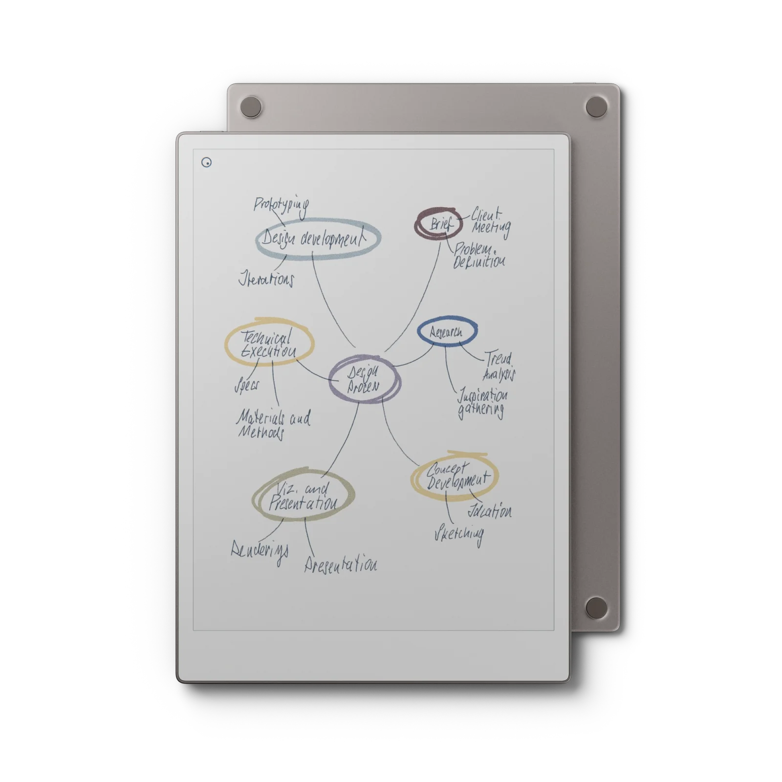 reMarkable Paper Pro shown from the front and back